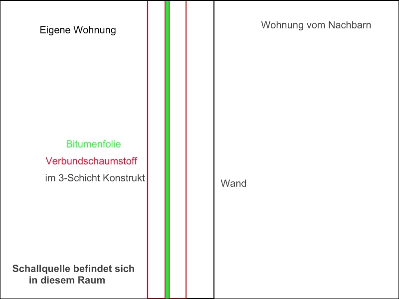 Schalldampfung Mit Schaumstoff Schaumstofflager